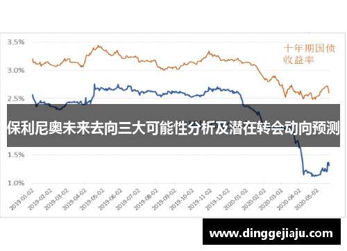 保利尼奥未来去向三大可能性分析及潜在转会动向预测