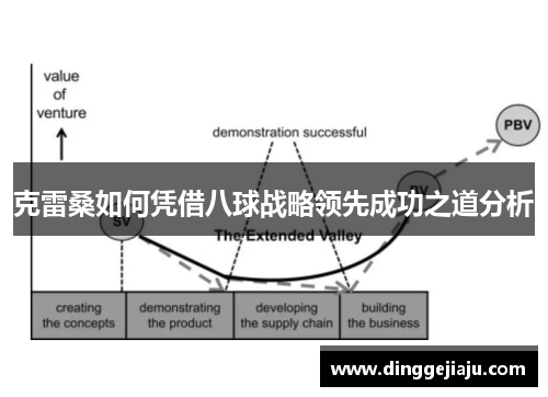 克雷桑如何凭借八球战略领先成功之道分析