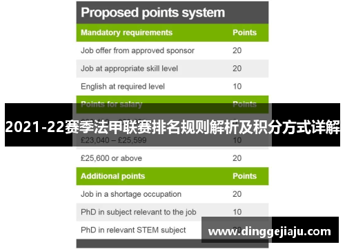 2021-22赛季法甲联赛排名规则解析及积分方式详解
