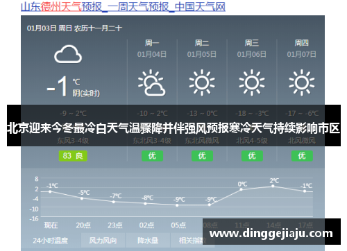 北京迎来今冬最冷白天气温骤降并伴强风预报寒冷天气持续影响市区