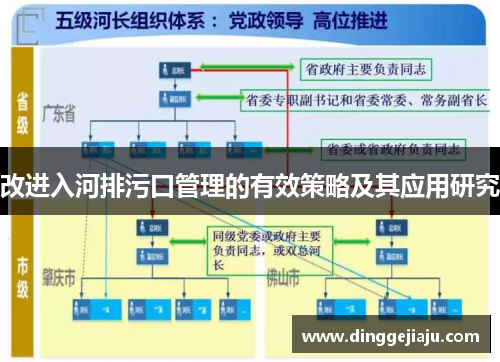 改进入河排污口管理的有效策略及其应用研究